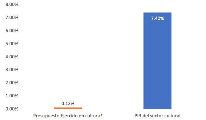 Ana y Bruno: animación y vínculos familiares.  Entrevista con Carlos Carrera